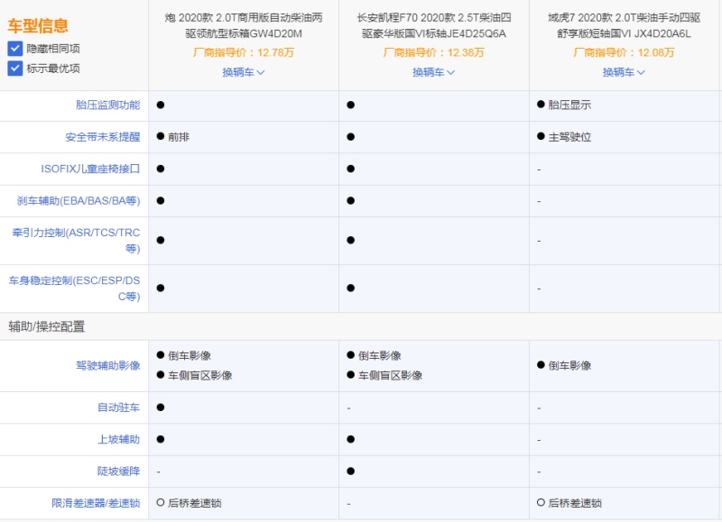 皮卡解禁，长安凯程F70、长城炮、域虎7谁更值得入手