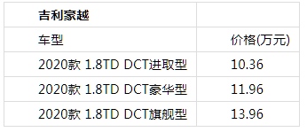10-15万畅销SUV的新选择?来自吉利豪越的降维打击