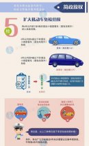 7座车两年上线检测?不存在!已经成为历史了