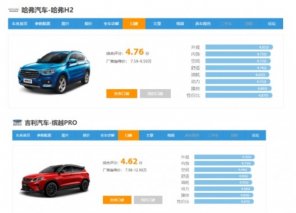 小型SUV怎么选？哈弗H2硬核PK吉利缤越PRO