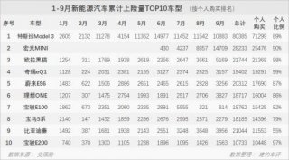 逆势增长！欧拉掀起“青春攻势”