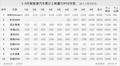逆势增长！欧拉掀起“青春攻势”