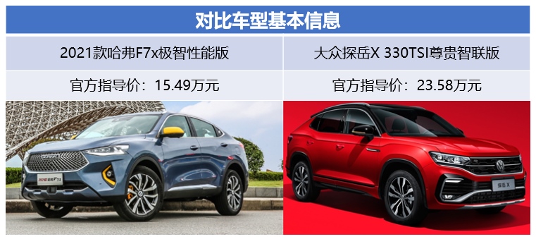 “演员请就位”再起波澜 这两款车谁将获得年轻用户手中的“S卡”？