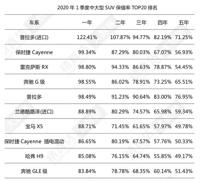 9月荣膺国产中大型SUV销量TOP1 哈弗H9综合实力媲美豪华车