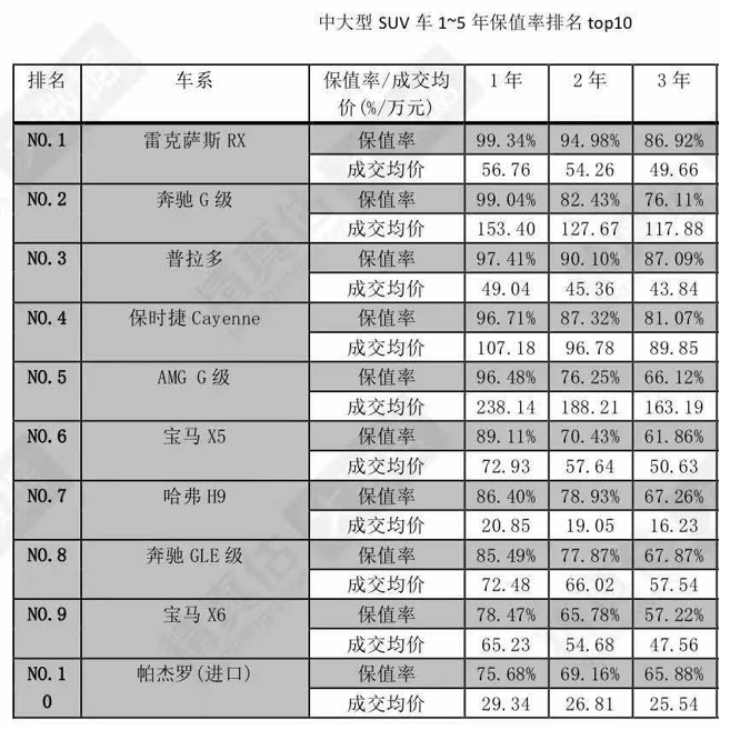 9月荣膺国产中大型SUV销量TOP1 哈弗H9综合实力媲美豪华车