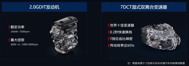 2021款哈弗F7x的自我修养：跟着周董重回“头文字D”