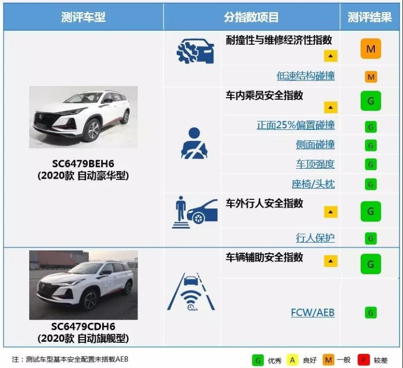 看惯日系德系割韭菜 原来自家产品CS75PLUS才真香!