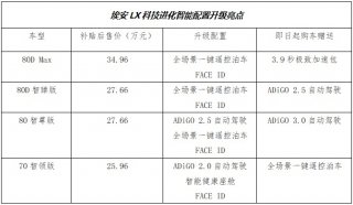 埃安LX科技进化 可轻松拥有全场景一键遥控泊车、L3级自动驾驶、FACE ID人脸识别