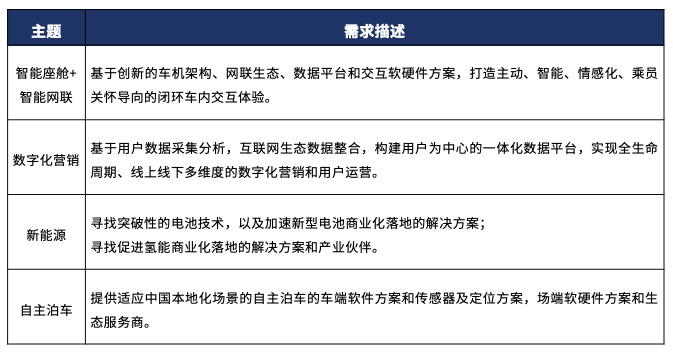 现代汽车集团创新中心、腾讯、摩比斯、张江孵化器发起联合加速计划
