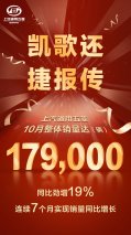 上汽通用五菱10月销量突破179,000辆 同比劲增19%!