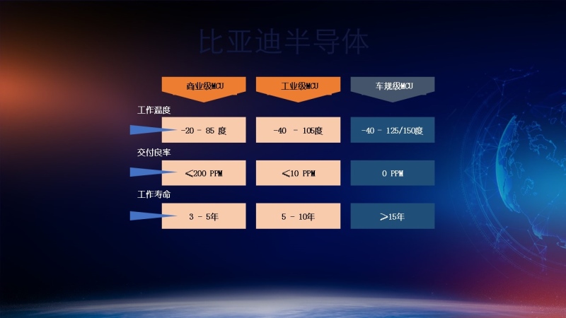 比亚迪半导体总经理陈刚发表主题演讲
