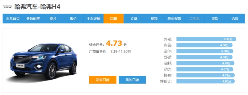 就是不同凡响 且看哈弗H4如何俘获年轻的你