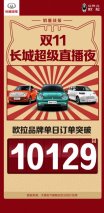 欧拉CP天团超级直播夜撒福利 单日销量破万单