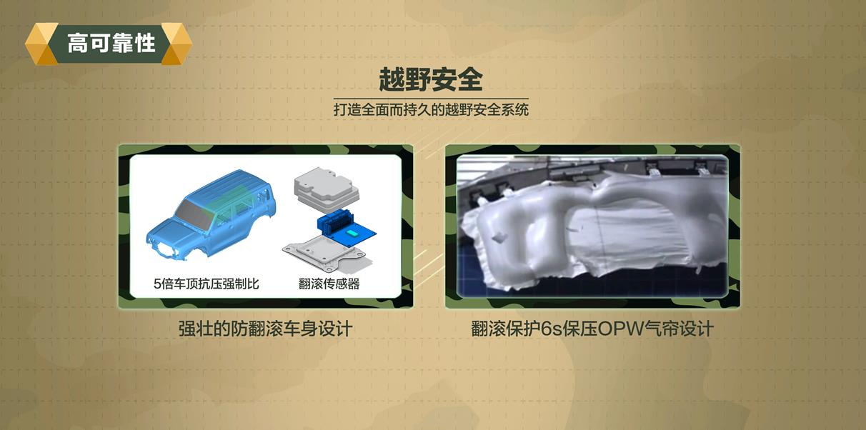王牌工程师出战 长城汽车“坦克”平台携750N·m超强动力来袭