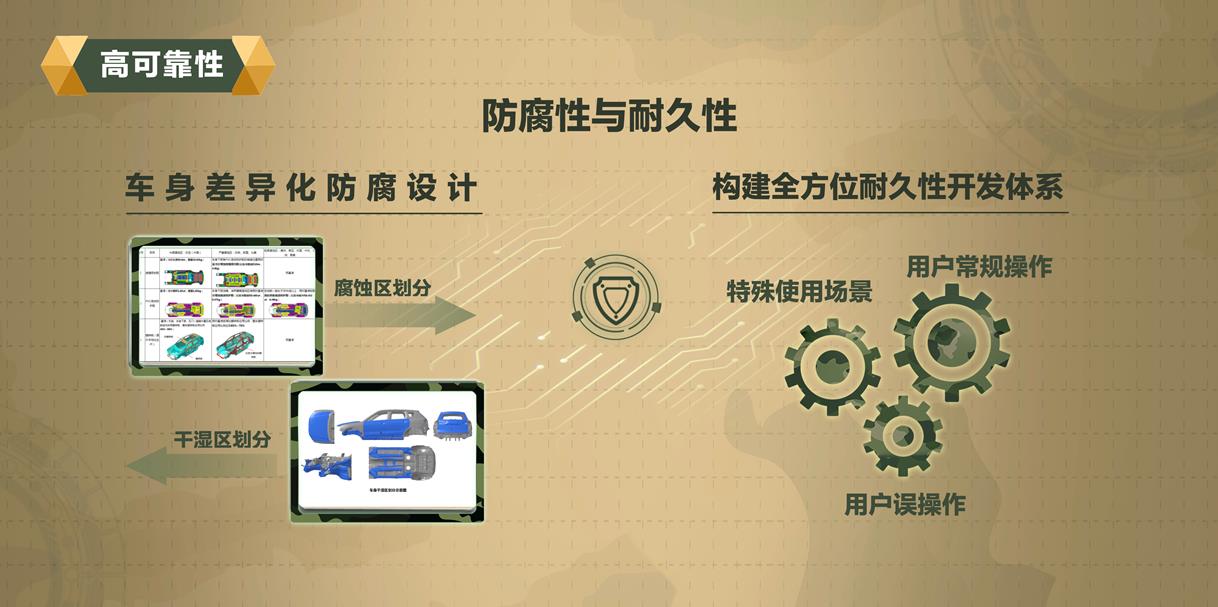 王牌工程师出战 长城汽车“坦克”平台携750N·m超强动力来袭