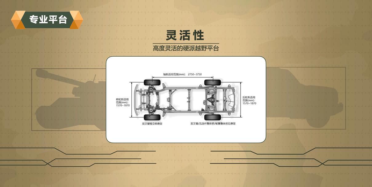 王牌工程师出战 长城汽车“坦克”平台携750N·m超强动力来袭
