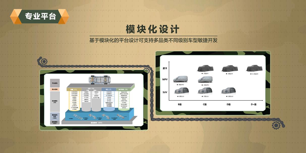 王牌工程师出战 长城汽车“坦克”平台携750N·m超强动力来袭
