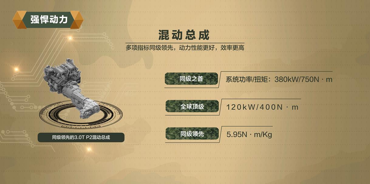 王牌工程师出战 长城汽车“坦克”平台携750N·m超强动力来袭
