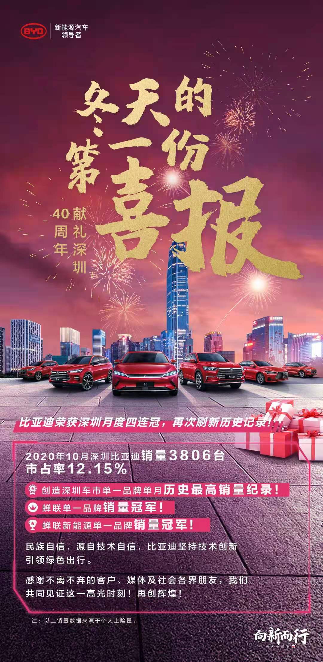 比亚迪刷新深圳市单一品牌单月历史最高销量纪录