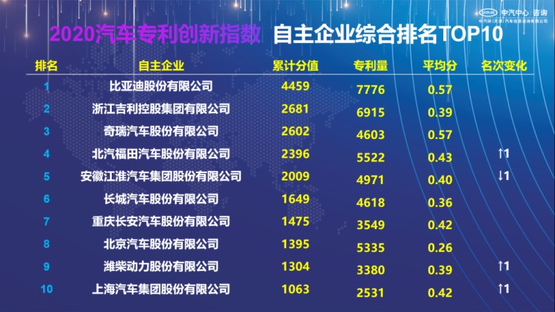 比亚迪刷新深圳市单一品牌单月历史最高销量纪录