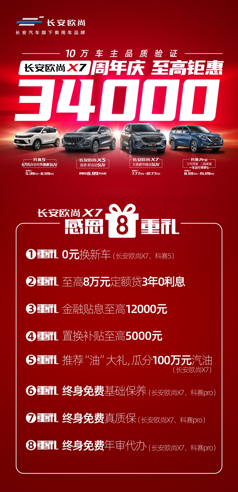 长安欧尚X7首获10万台销量 长安欧尚新零售体系居功至伟