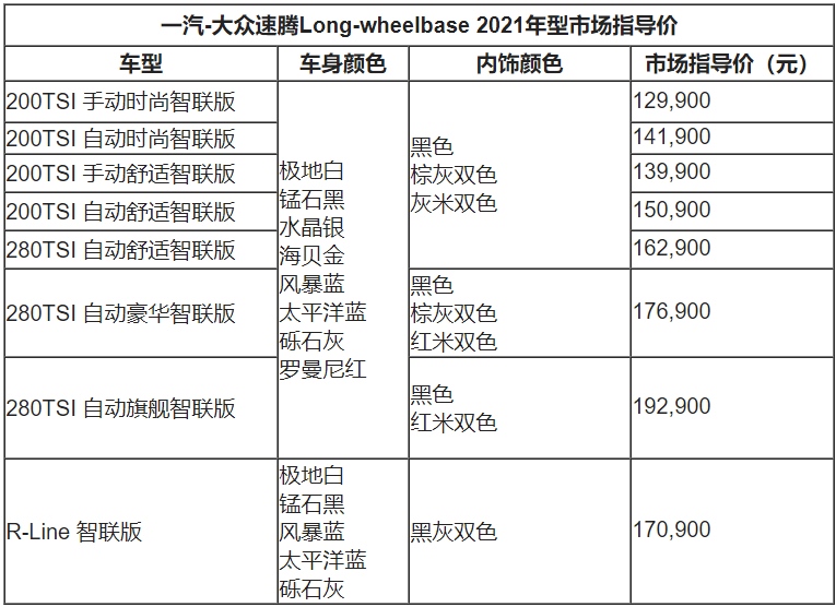 全系标配车联网及液晶仪表 速腾Long-Wheelbase 2021年型超级进阶而来
