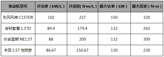 东风风神谈“驾趣”的底气何在？看看这台发动机就知道！