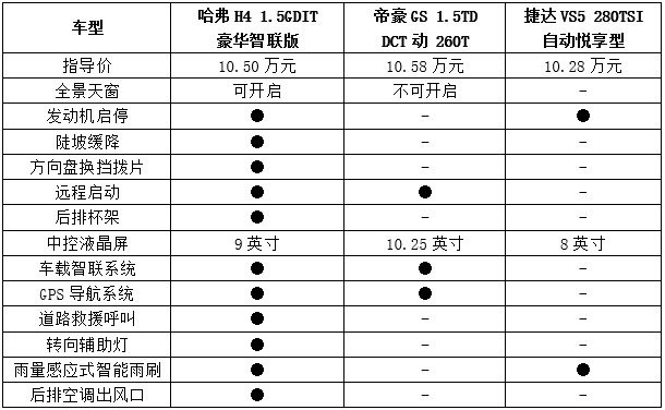 硬核实力+亲民价格=心动+行动 哈弗H4为何如此出众