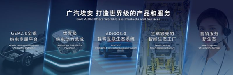 广汽埃安品牌独立开启新纪元,超定律智能纯电SUV埃安Y全球首发
