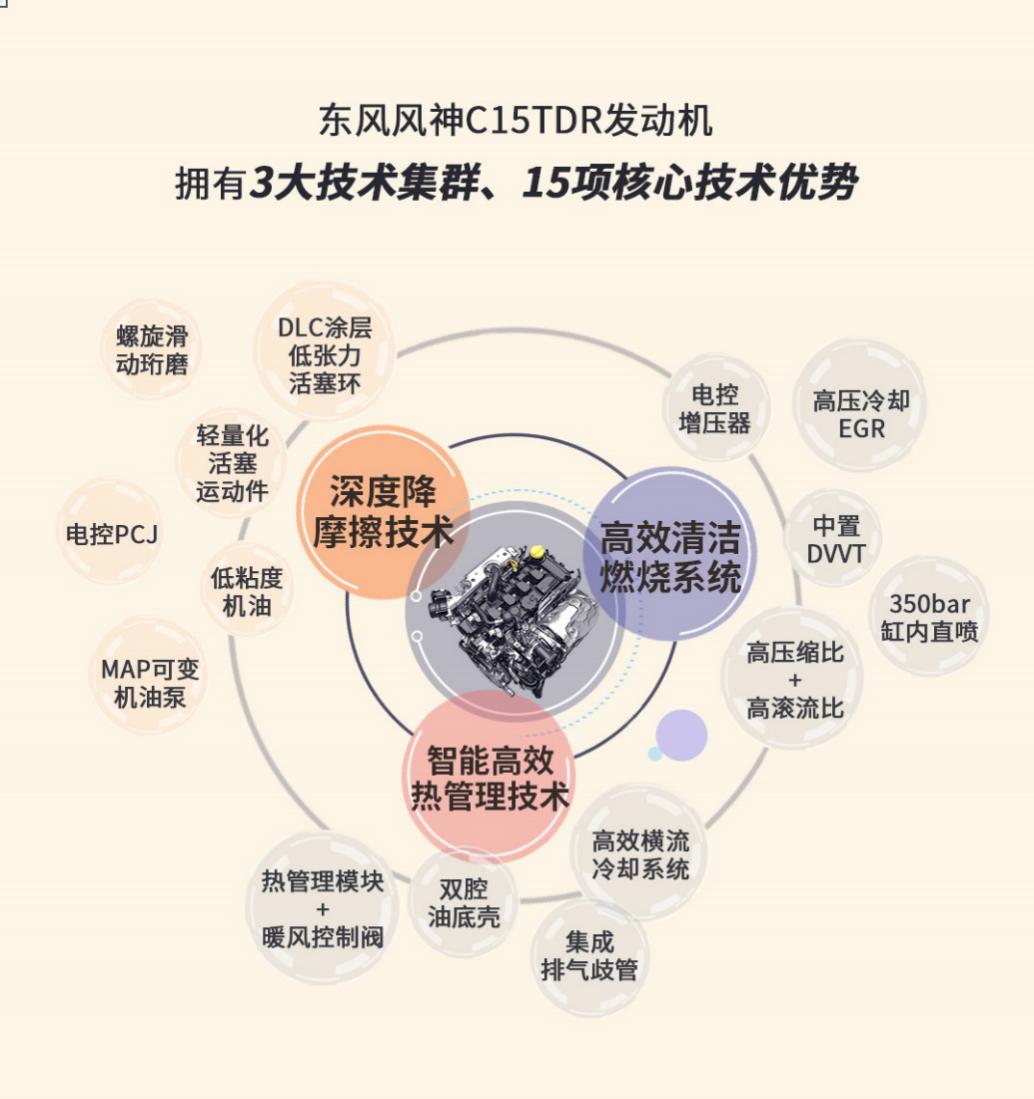提振自主研发信心 打造一流驾趣动力 东风风神C15TDR“中国心”十佳发动机亮相广州车展