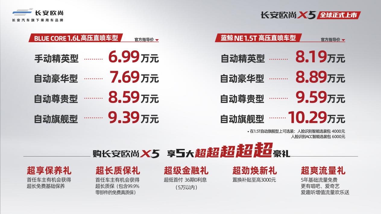 成都宏达|购车容易养车难?长安欧尚X5上市五大豪礼让一切不再难