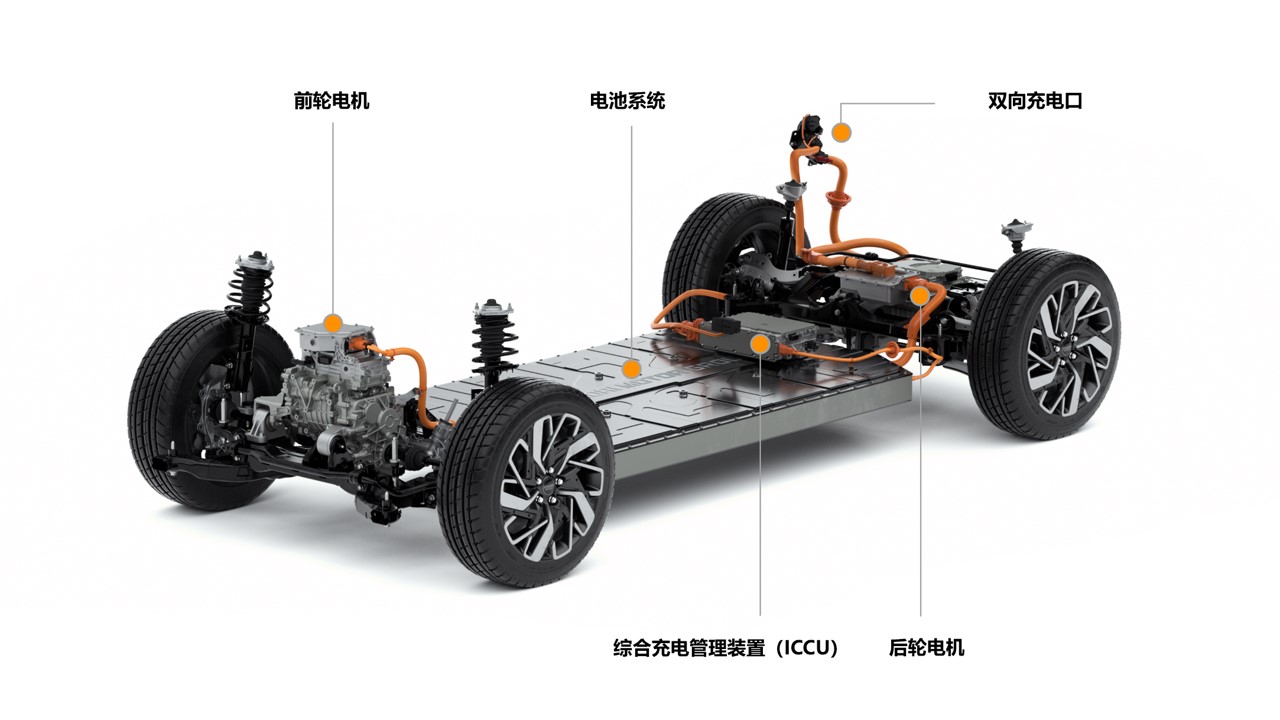 现代汽车“E-GMP”平台全球首发 北京现代加快新能源布局