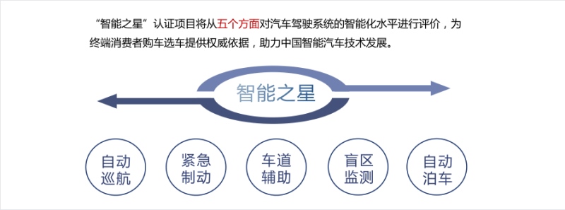 国内首批“智能之星”认证 星途全新一代TXL创行业高峰