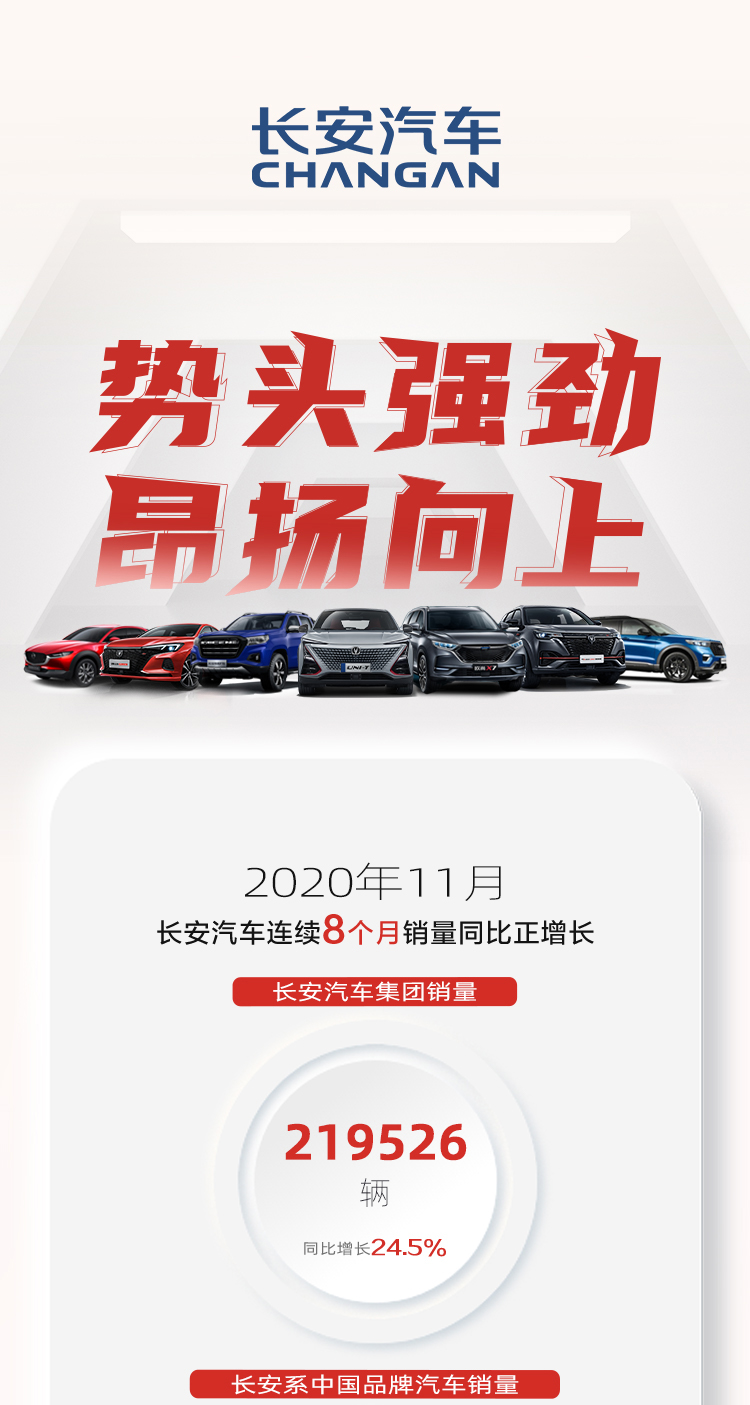 同比增长24.5% 长安汽车正式发布11月销量数据