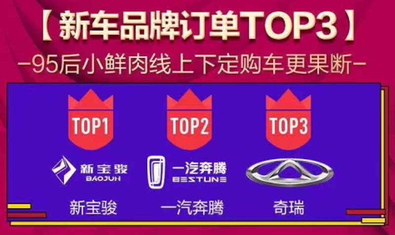 “再次腾飞”势不可挡奇瑞11月销量突破10万辆