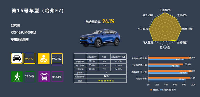  “爷青回”座驾之争 2021款哈弗F7和博越PRO谁更YOUNG