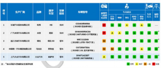 自主品牌B级车比合资强在哪？碰撞测试结果就是答案