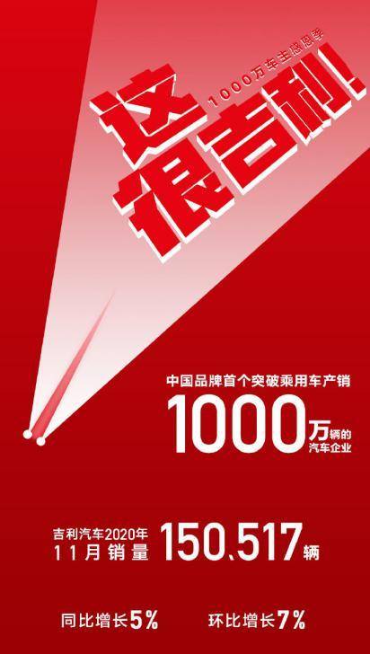 自主“领头羊”再攀新高 11月吉利热销15W+ 远景X3势不可挡！