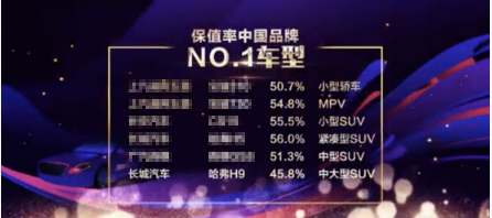 哈弗H9荣膺中国品牌中大型SUV保值率NO.1