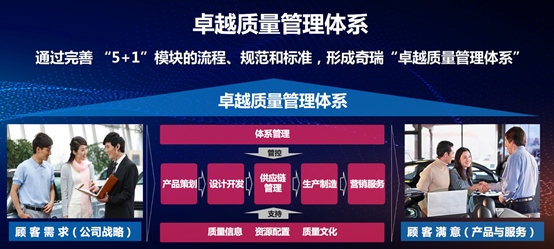 四夺国际质量金奖 奇瑞织就一张全球质量管理之网