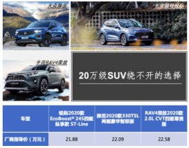 双十二来一场“凡尔赛”逆袭 这三款车好开有面儿