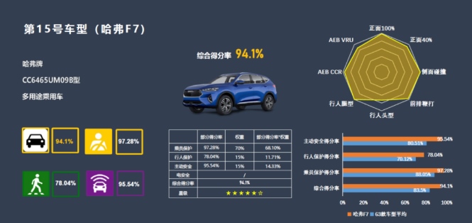 携手时尚旅游发布微电影 2021款哈弗F7将潮智进行到底