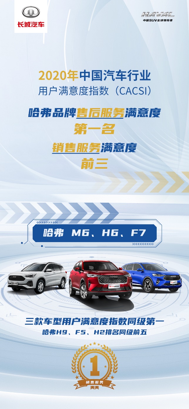 携手时尚旅游发布微电影 2021款哈弗F7将潮智进行到底