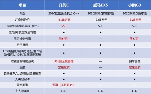 买了一台春节能开回家的电动汽车!分享几何C冬季用车心得