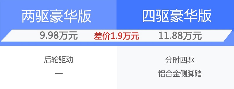 豪华版足够 行政版越级 长安凯程F70自动挡配置解析