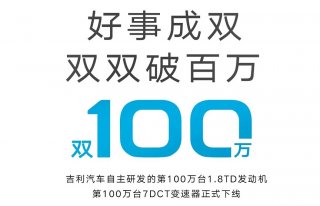 真正开不坏的可不止丰田 吉利第100万台1.8TD发动机和7DCT变速箱下线