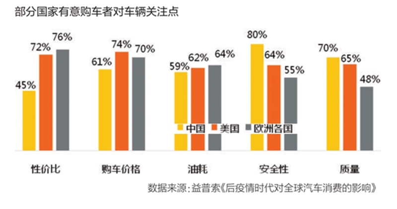 汽车消费升级加剧 全新一代捷途X90凭什么能火?