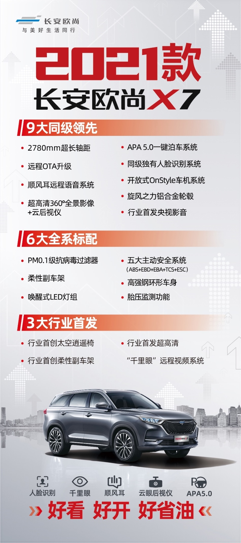 2021款长安欧尚X7即将上市 当红配置全面曝光