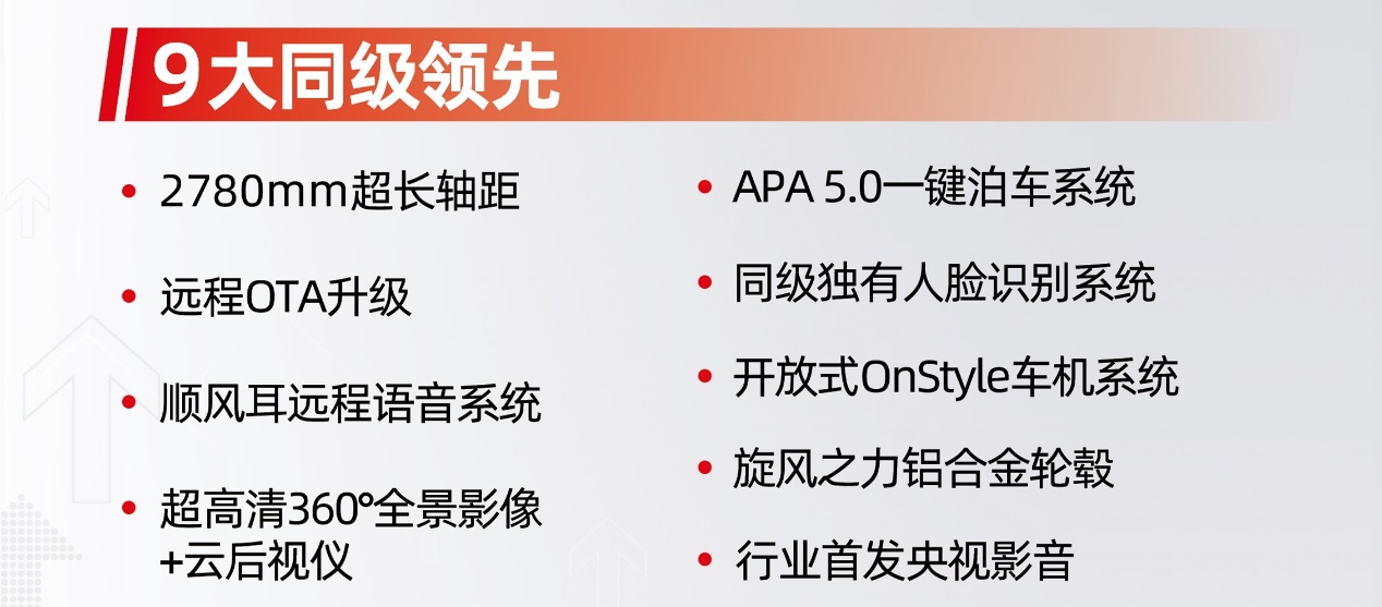 2021款长安欧尚X7即将上市 当红配置全面曝光