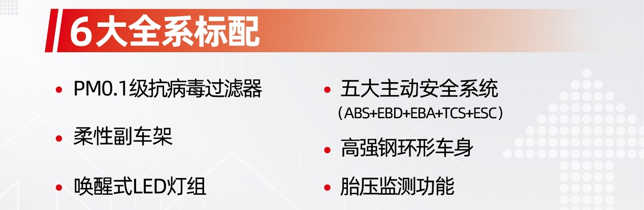2021款长安欧尚X7即将上市 当红配置全面曝光